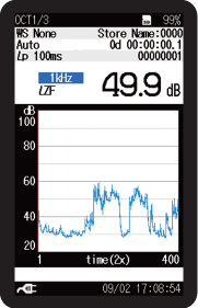 NX-42RT Measurement screen (Level-Time graph)