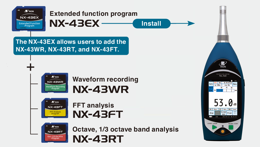 Extended function program NX-43EX The NX-43EX allows users to add the NX-43WR, NX-43RT, and NX-43FT. Waveform recording NX-43WR,FFT analysis NX-43FT Coming Soon, Octave, 1/3 octave band analysis NX-43RT Coming Soon