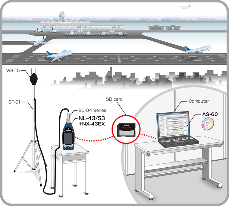 Monitor aircraft noise Example1