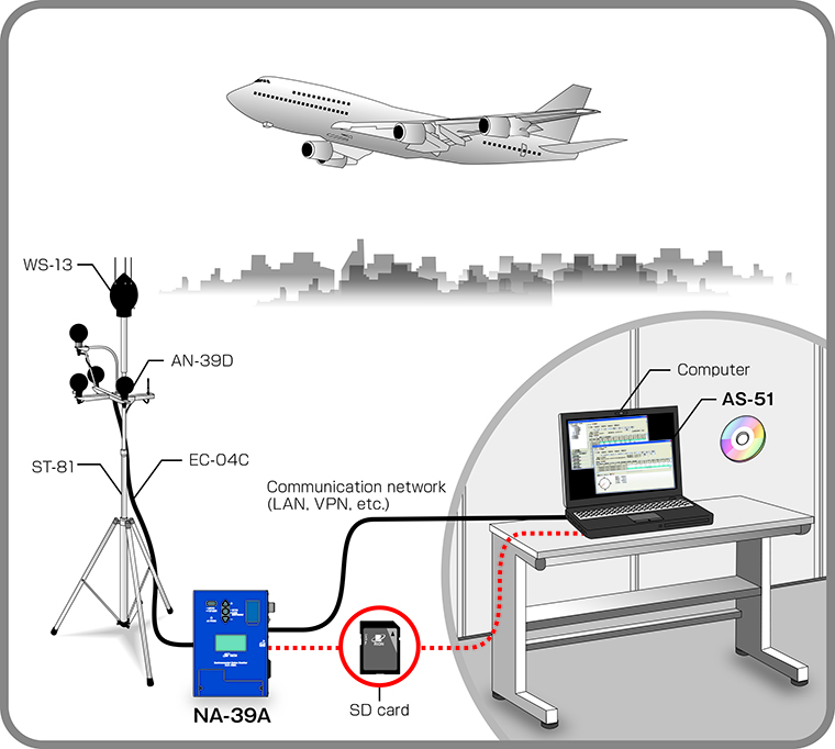 Monitor aircraft noise Example2