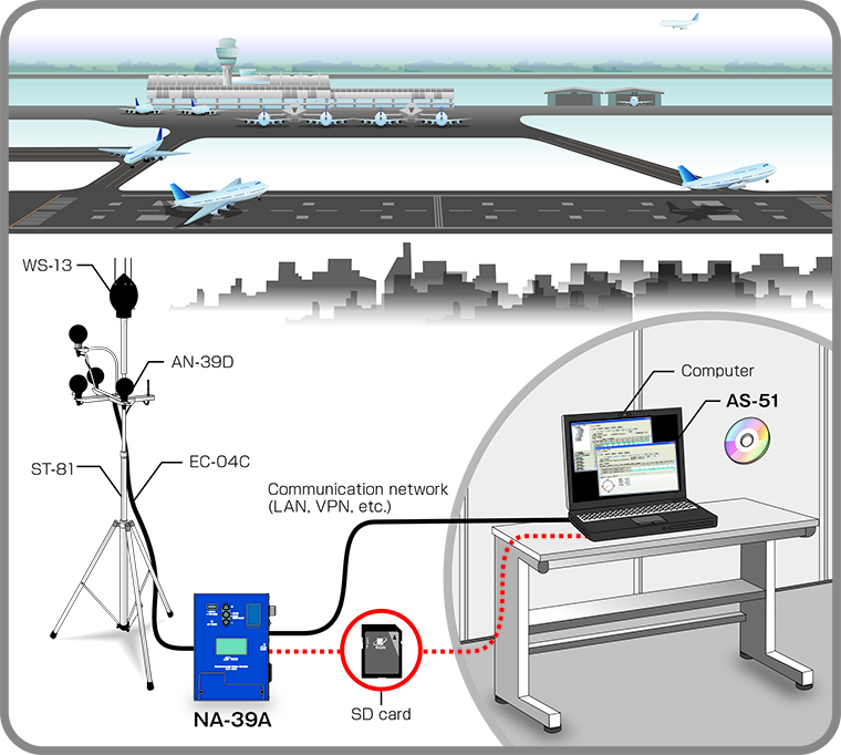 Monitor aircraft noise Example3