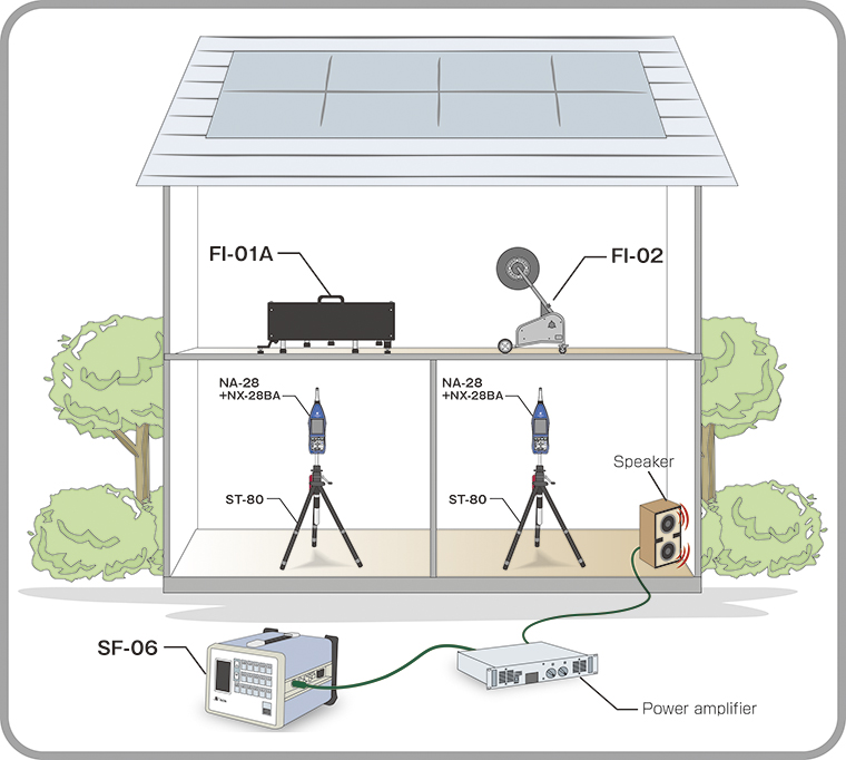 Easily make architectural acoustics measurements with a single device
