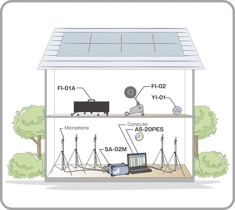 Perform floor impact sound pressure level measurement after completion of a building Example1