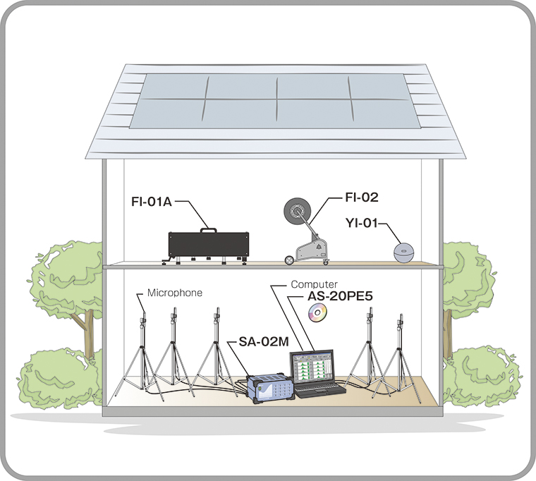 Perform floor impact sound pressure level measurement after completion of a building Example2