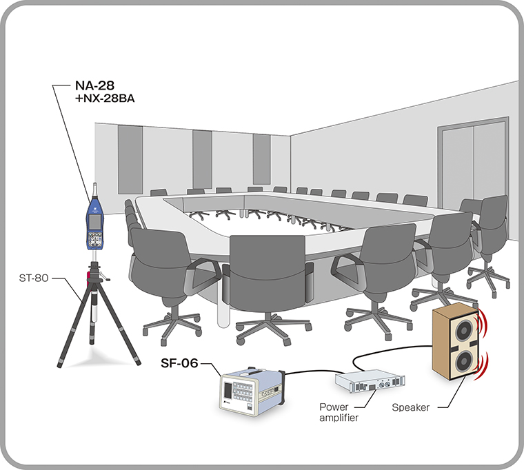 ApplicationSearch|Measure the reverberation time of a space| RION CO ...