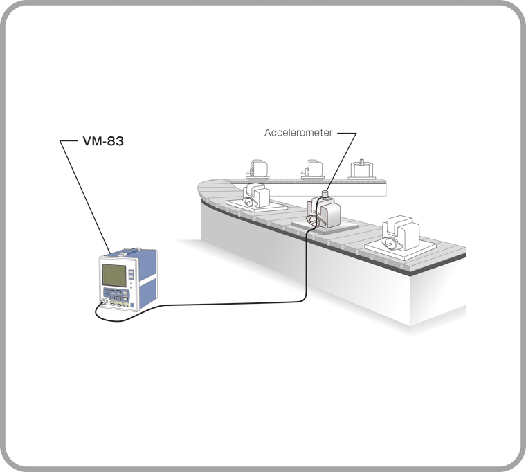 Pass/fail evaluation systems on production line (vibration)  Example2