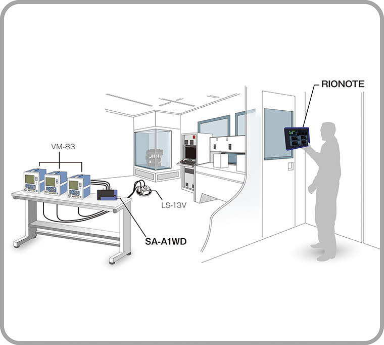 Low-frequency and low-amplitude vibration Measurement Example3