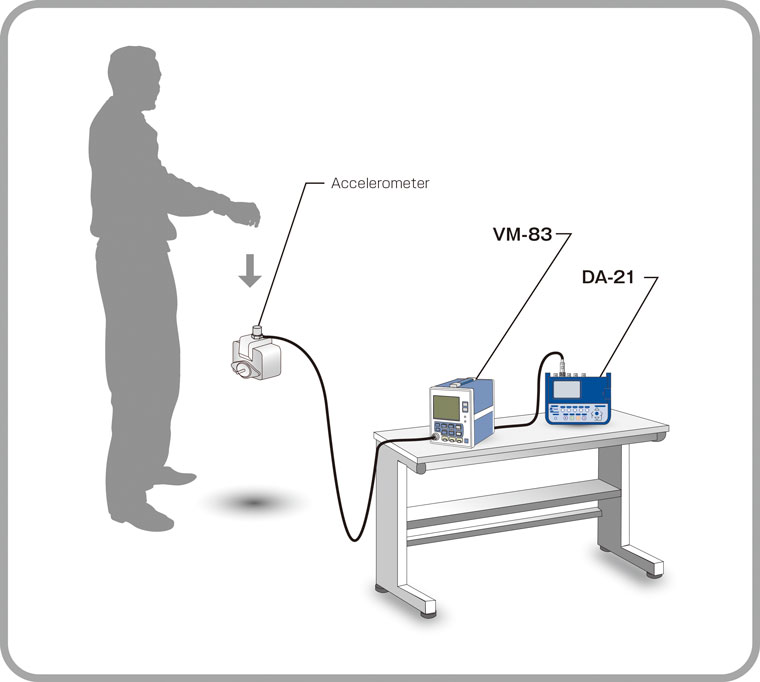 Perform drop shock measurement for machinery Example1