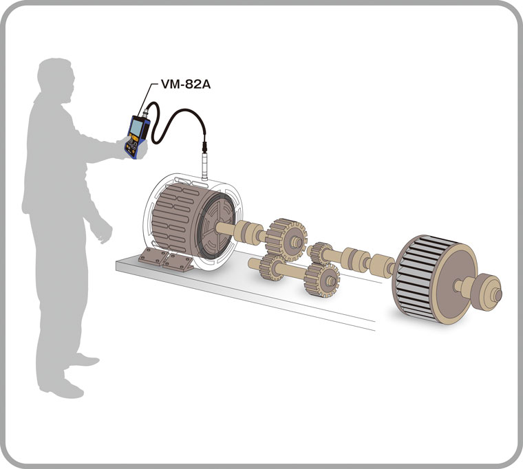 Detect bearing problems Example1