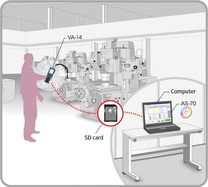 Perform simultaneous diagnosis and waveform recording Example1