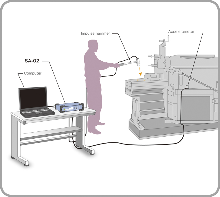 Measure the damping ratio of resonating machinery Example2