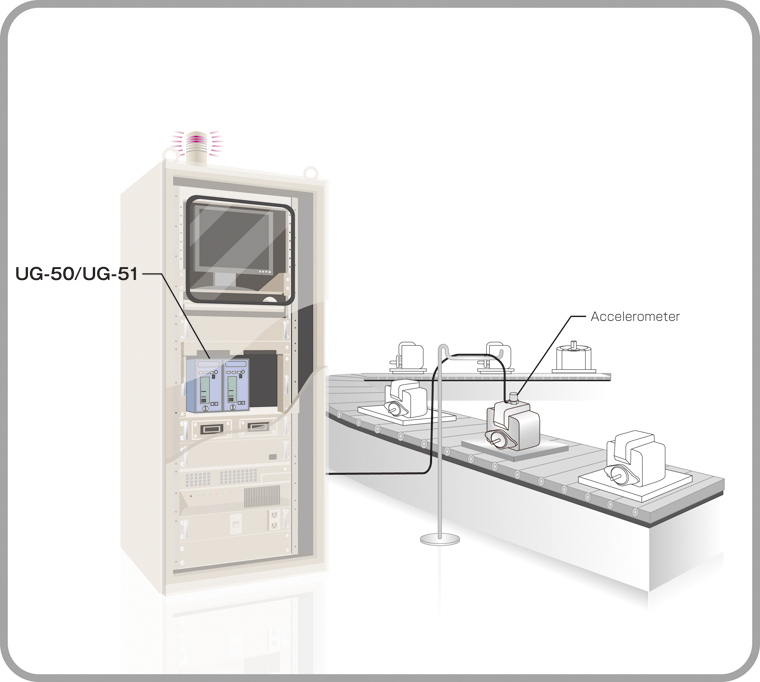 Perform constant monitoring of machine vibrations in installed facilities Example1