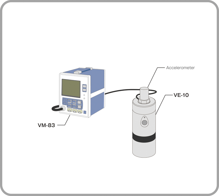 Perform calibration of an accelerometer