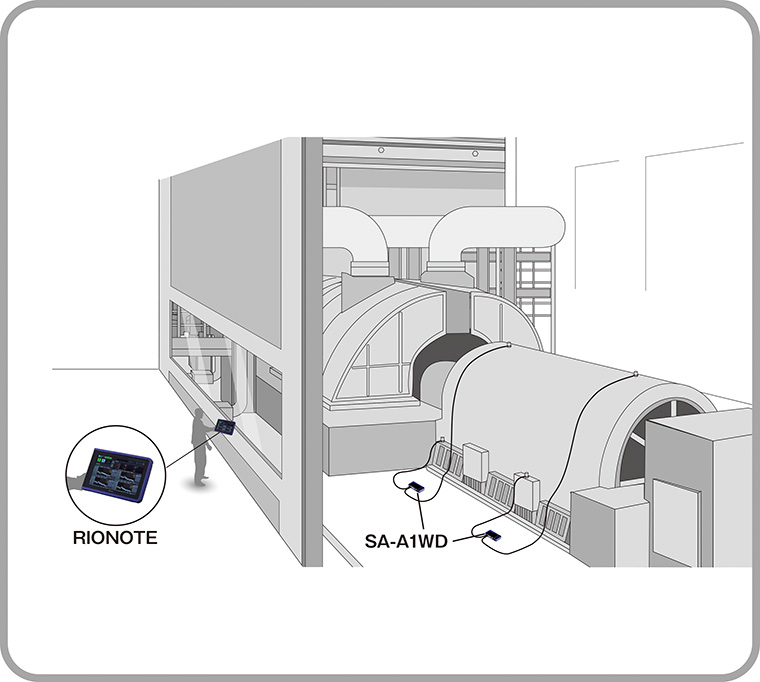 Wireless Measurement System Helps to Ensure Safety at Hazardous Measurement Sites