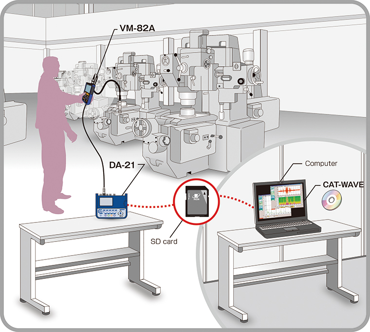 Perform simultaneous diagnosis and waveform recording Example2