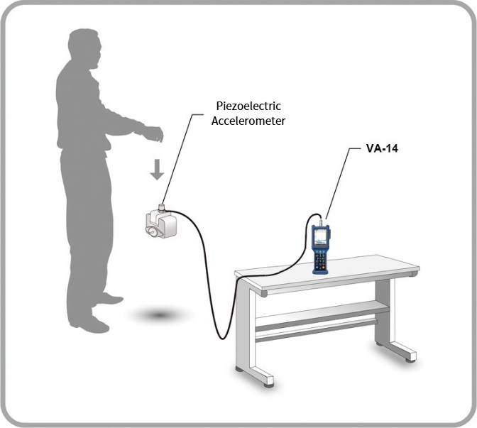 Perform drop shock measurement for machinery Example2