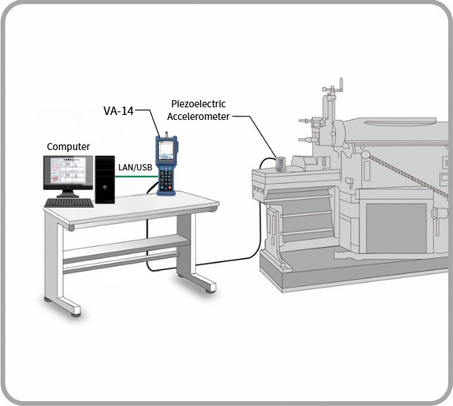 Perform constant monitoring of machine vibrations in installed facilities Example3