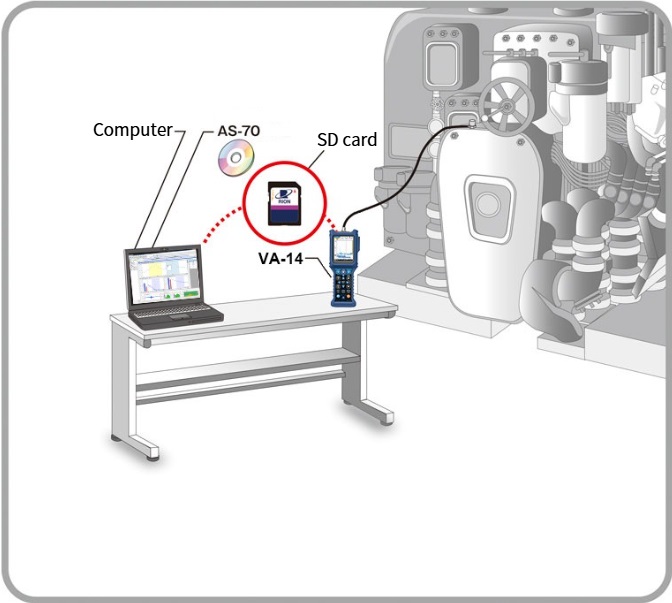 Vibration measurement of production equipment where vibration fluctuates during operation (machining centers, etc.)