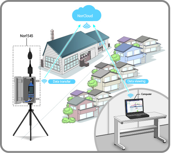 Cloud-base noise monitoring system