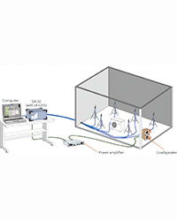 Anechoic Acoustic Power Level Measurement Software_AS-31PA5