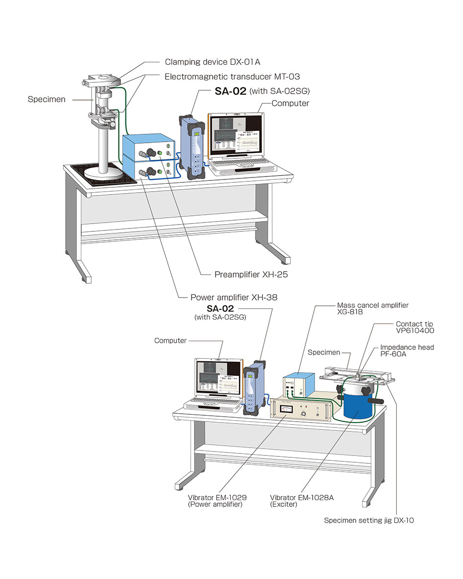 Loss Factor Measurement System_AS-14PA5