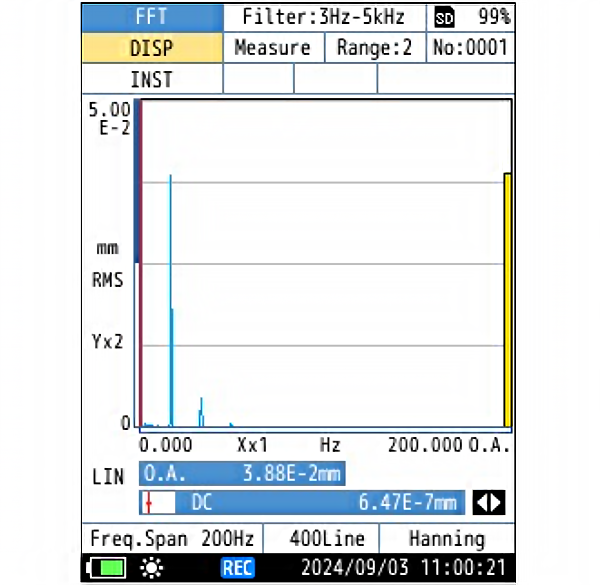 Imbalance measurement example