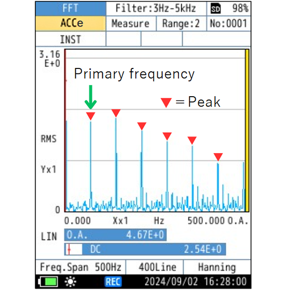 Bearings measurement example