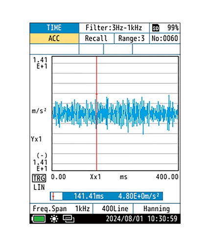 Time Waveform